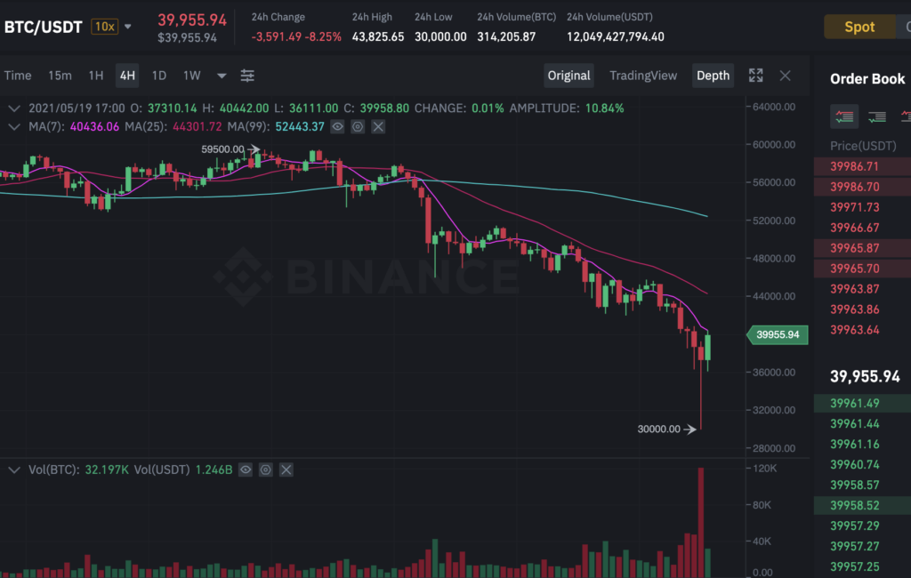 Why Bitcoin, Dogecoin, Ethereum and other Cryptocurrencies are Crashing