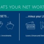 networth calculation