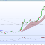 cryptocurrencty price analysis