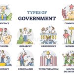 types of government in African countries